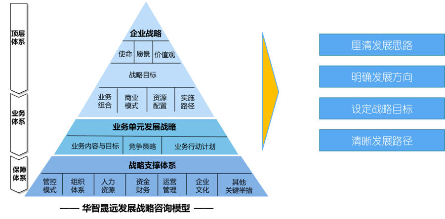 模型思路.png